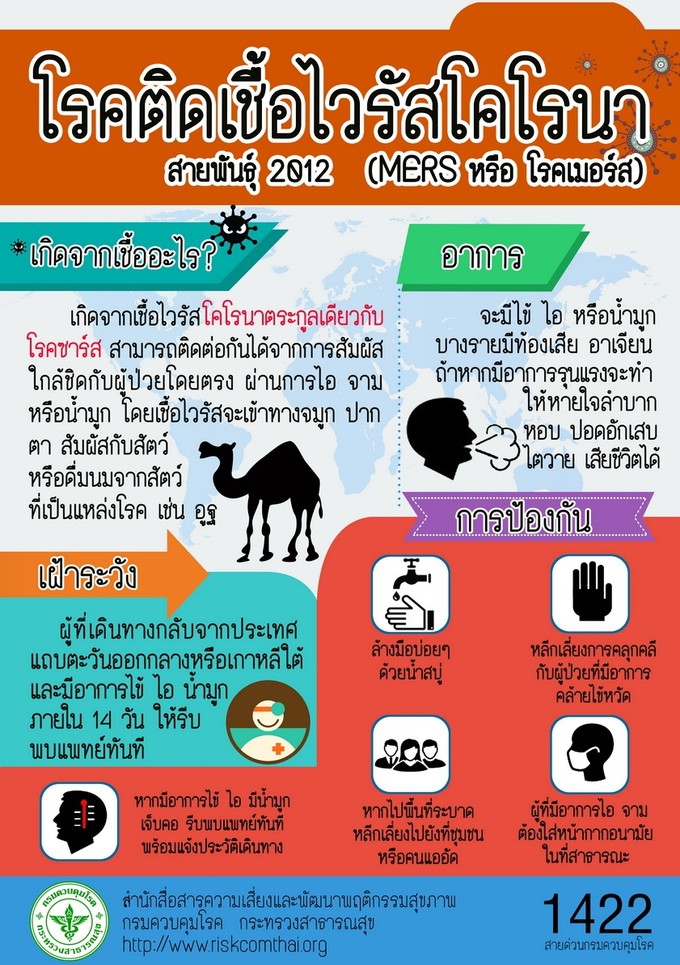 โรคเมอร์ส MERS สาเหตุ อาการ และการป้องกัน อินโฟกราฟิค — Press