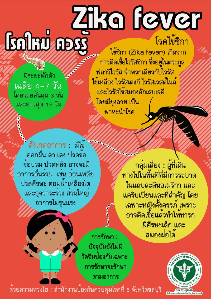 ความรู้เรื่องโรคไข้ซิกา (Zika Fever) Infographic
