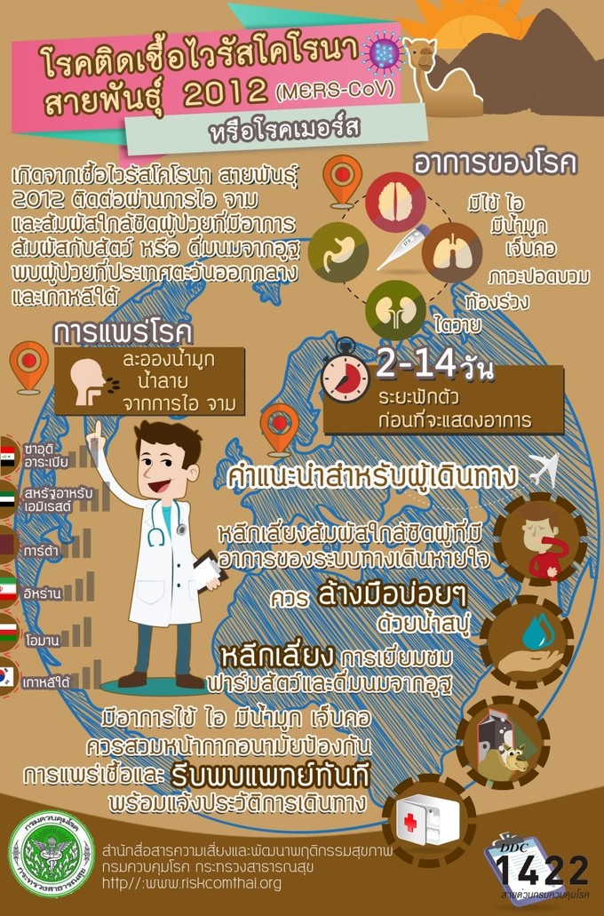 โรคเมอร์ส (MERS) : สาเหตุ อาการ และการป้องกัน : อินโฟกราฟิค