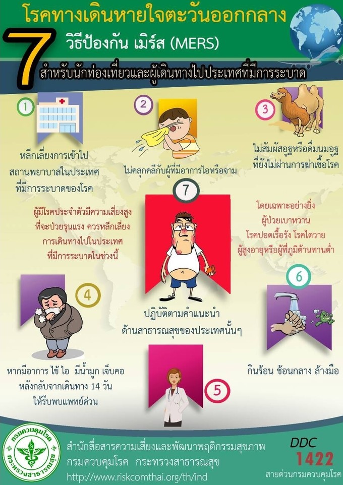 7 วิธีป้องกันโรคเมอร์ส(MERS) สำหรับนักท่องเที่ยว ผู้เดินทางไปที่มีการระบาด